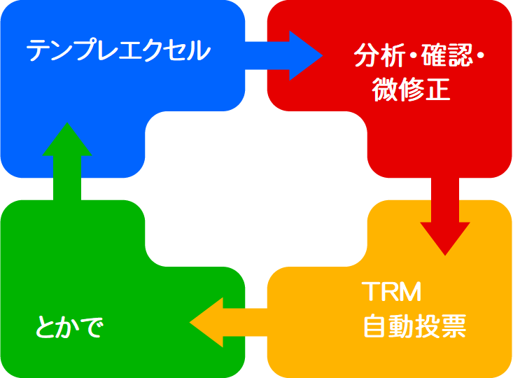 TTATサイクル図